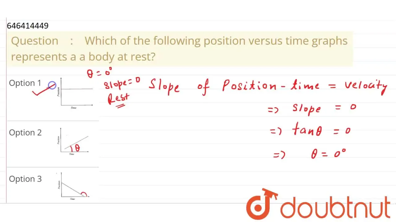 Which Of The Following Position Versus Time Graphs Represents A A Body