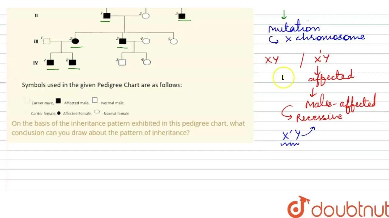 Study The Pedigree Chart Given Below And Answer The Questions That Fol