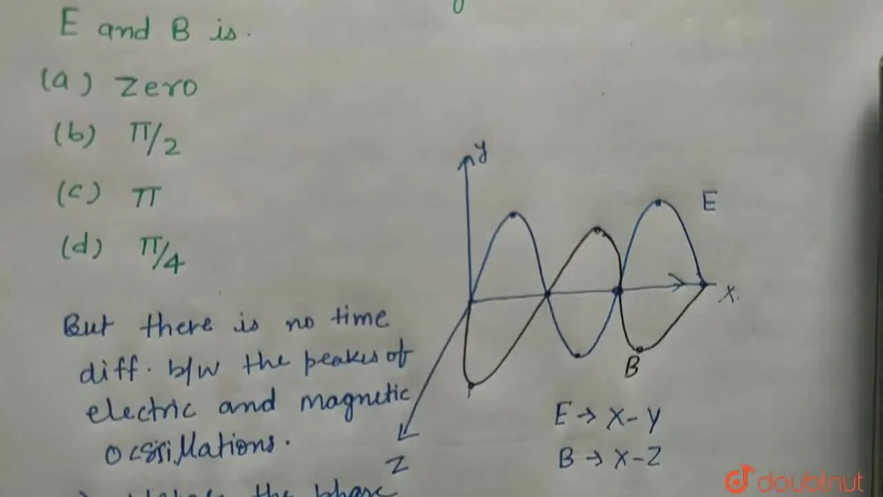 In Electromagnetic Wave The Phase Difference Between Electric And Mag