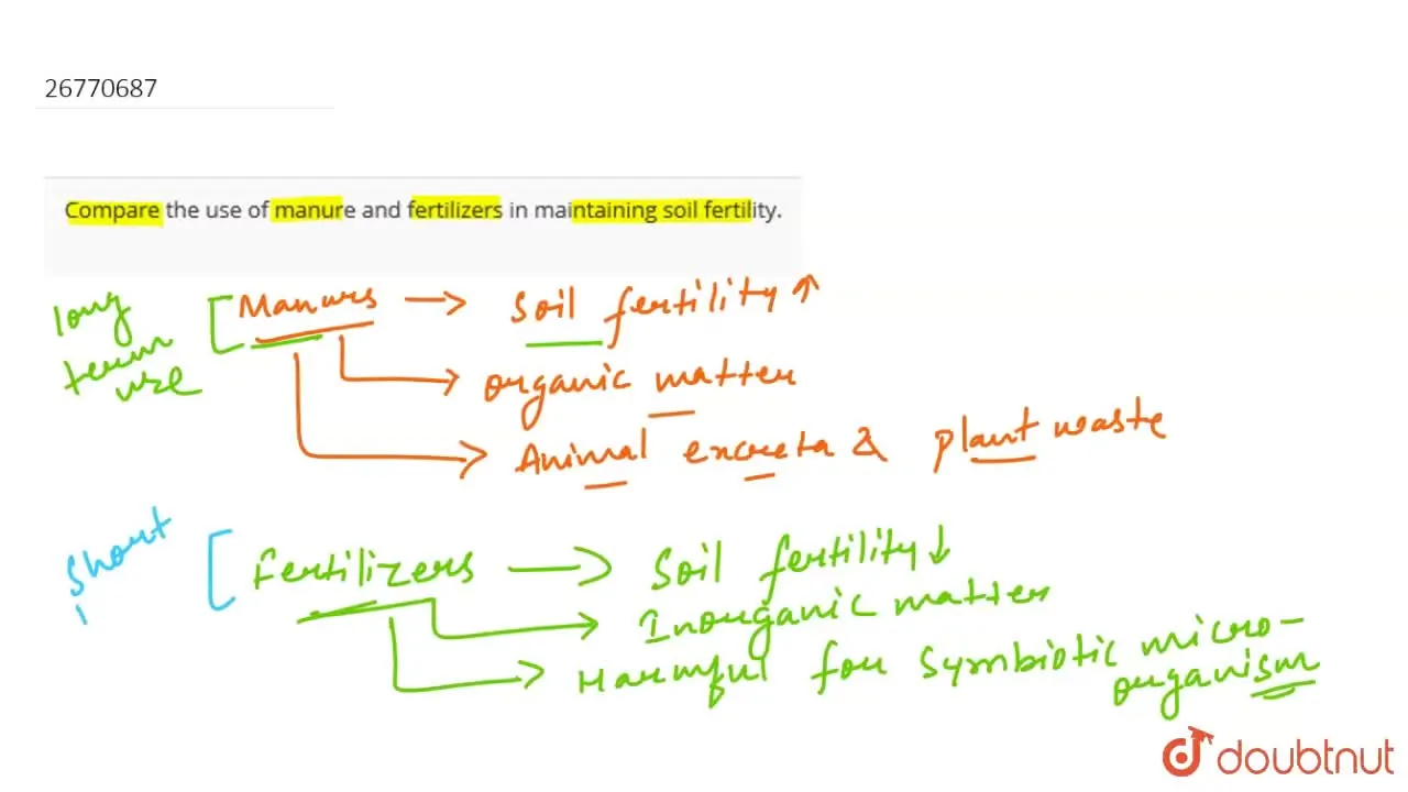 Compare The Use Of Manure And Fertilizers In Maintaining Soil Fertilit