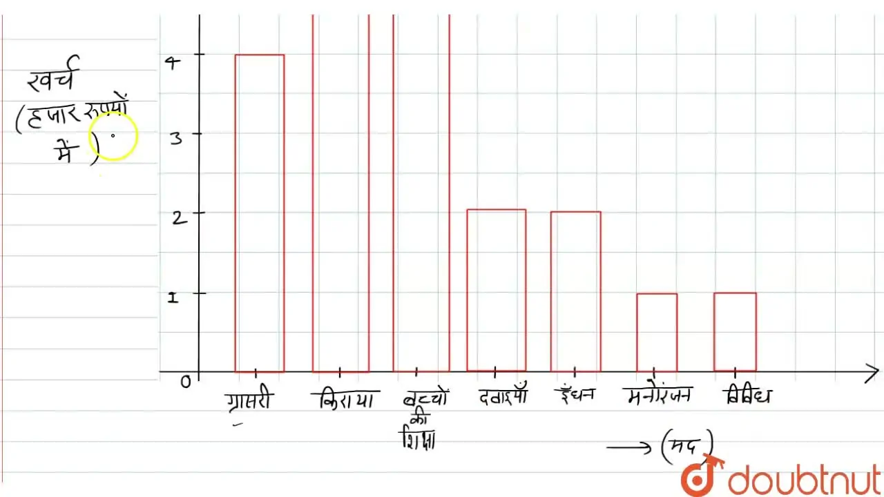 एक परवर न जसक मसक आय 20000 र ह वभनन पद क अनतरगत हर म