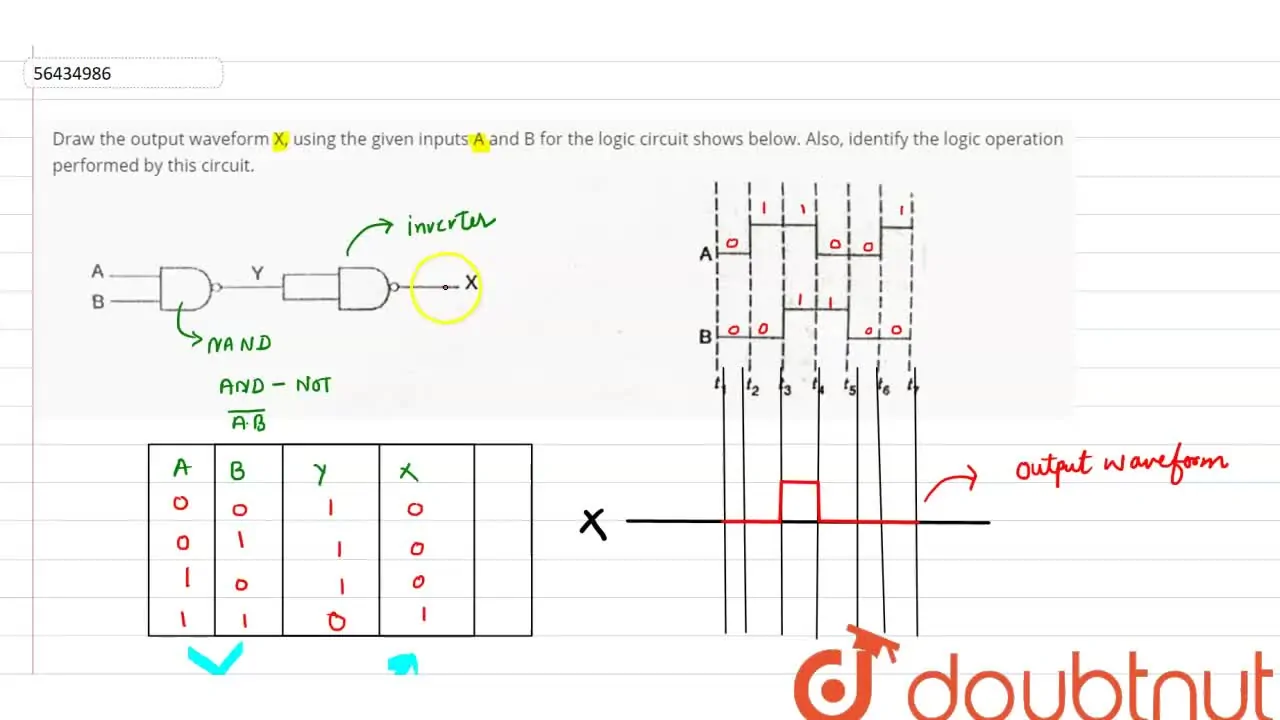 Draw The Output Waveform X Using The Given Inputs A And B For The Log