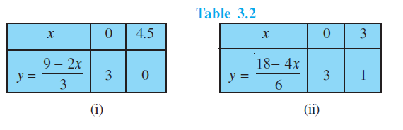 Pair Of Linear Equations In Two Variables Ncert Class 10 Maths