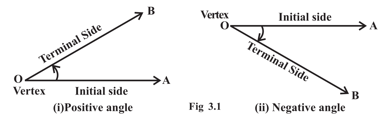 Trigonometric Fuctions Ncert Class 11 Maths