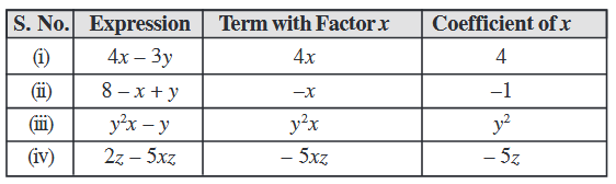 Algebraic Expressions Ncert Class 7 Maths
