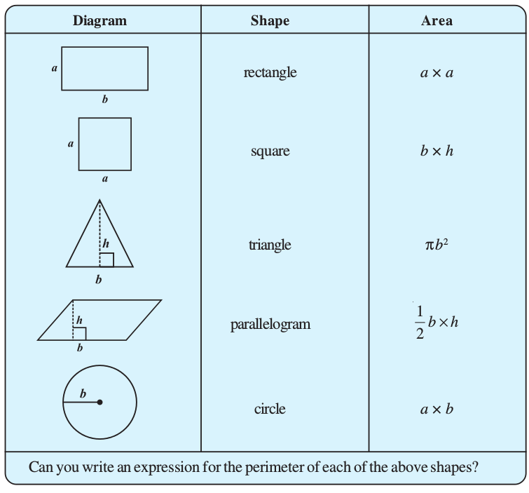 Mensuration Ncert Class 8 Maths - The Formula To Find Area Of Four Walls A Room Is 1 Point