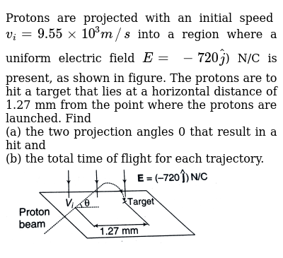 Protons Are Projected With An Initial Speed V I 9 55 Xx 10 3 M