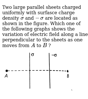 Two Infinite Sheets Of Uniform Charge Density S And S And Are P