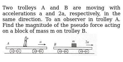 Force Of 16n And 12n Are Acting On A Mass Of 0kg In Mutually Per