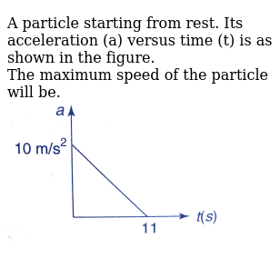 A particle starts from rest. Its acceleration (a) versus time (t) is as  shown in the figure. The maximum speed of the particle will be:660  m/s55m/s110m/s550 m/s