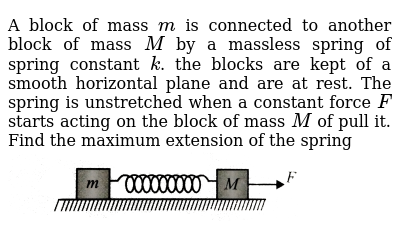 A Block Of Mass M Is Attached To The Lower End Of A Vertical Spri