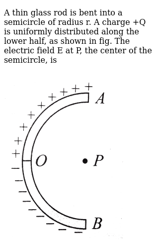 A Thin Glass Rod Is Bent Into A Semicircle Of Radius R A Charge Q Is Uniformly Distributed Along The Lower Half As Shown In Fig The Electric Field E At P
