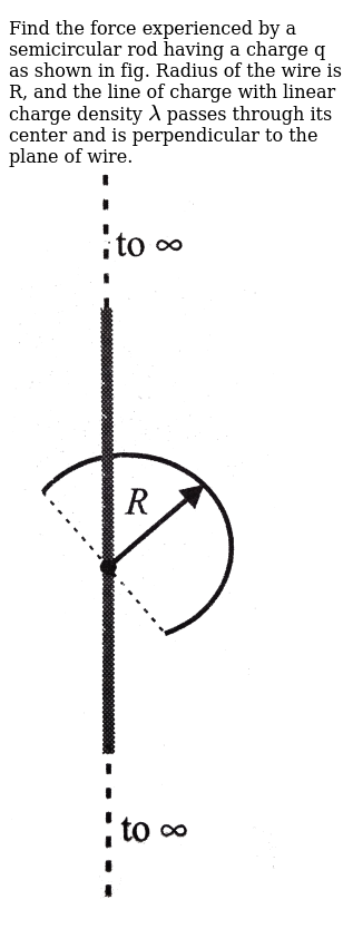 Find The Force Experienced By A Semicircular Rod Having A Charge Q