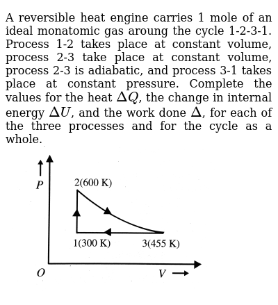 A Gas Undergoes A Thermodynamic Cycle Consisting Of Three Process