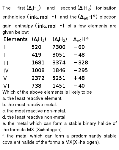 The First Delta I H 1 And Second Delta I H 2 Ionisation Enthalpies In Kj Mol 1 And The Delta Eg H ө Electron Gain Enthalpy In Kj Mol 1 Of A Few Elements Are Given Below Elements Delta I H 1 Delta I H 2 Delta