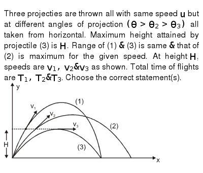 Three Projecties Are Thrown All With Same Speed U But At Differe