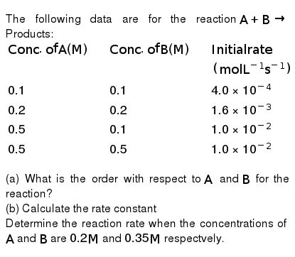 The Following Data Are For The Reaction A B Rarr Products Conc Of A M Conc Of B M Initial Rate Mol L 1 S 1 0 1 0 1 4 0xx10 4 0 2 0 2 1 6xx10 3 0 5 0 1 1 0xx10 2 0 5 0 5 5 0xx10 2 A What Is The