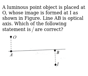 A Luminous Point Object Is Placed At O Whose Image Is Formed At I As Shown In Figure Line Ab Is Optical Axis Which Of The Following Statement Is Are Correct Img Src S D10lpgp6xz60nq Cloudfront Physics Images Bms V04 C01 E01 338 Q01 Png