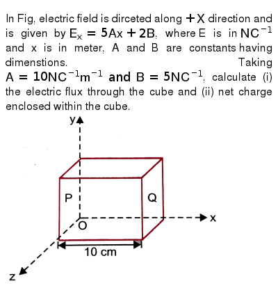 In Fig Electric Field Is Dirceted Along X Direction And Is Gi