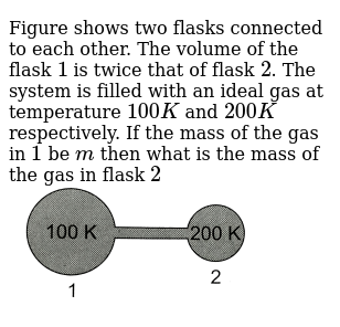 Figure Shows Two Flasks Connected To Each Other The Volume Of The