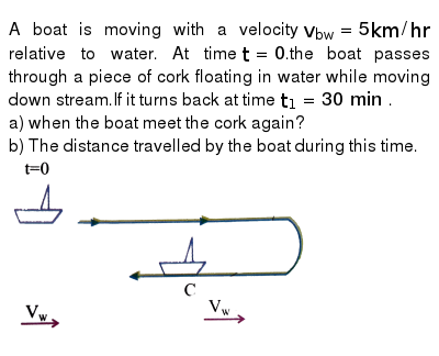 A Boat Is Moving With A Velocity V Bw 5 Km Hr Relative To Water At Time T 0 The Boat Passes Through A Piece Of Cork Floating In Water While Moving Down Stream If It Turns Back