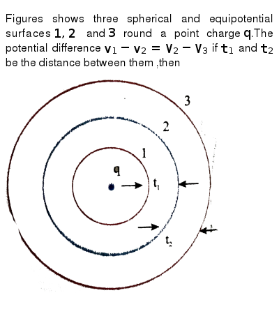 Figures Shows Three Spherical And Equipotential Surfaces 1 2 And 3 Round A Point Charge Q The Potential Difference V 1 V 2 V 2 V 3 If T 1 And T 2 Be The Distance Between Them Then Img Src D10lpgp6xz60nq Cloudfront Net