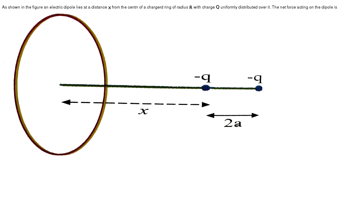 As Shown In The Figure An Electric Dipole Lies At A Distance X F