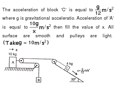 The Acceleration Of Block C Is Equal To G 12 M S 2 Where G Is Gravitational Acceleratio Acceleration Of A Is Equal To 10g X M S 2 Then Fill The Value Of X All Surface Are Smooth And