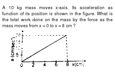 A 10 Kg Mass Moves X Axis Its Acceleration As Function Of Its Position Is Shown In The Figure What Is The Total Work Done On The Mass The Force As The