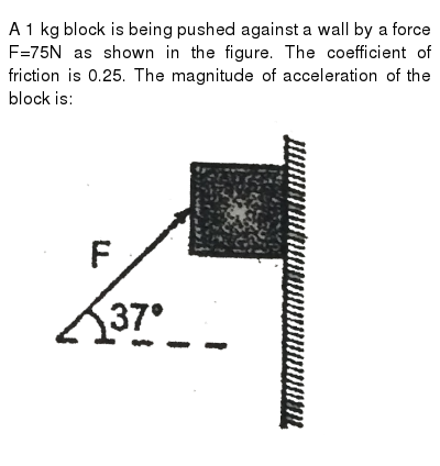 A 1 Kg Block Is Being Pushed Against A Wall A Force F 75n As Shown In The Figure The Coefficient Of Friction Is 0 25 The Magnitude Of Acceleration Of The Block