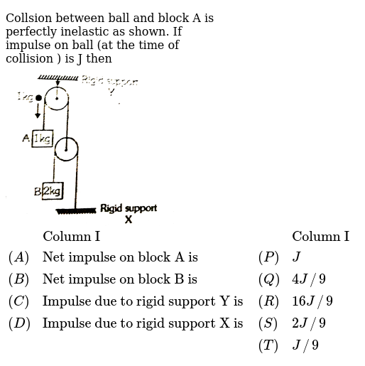 Collsion Between Ball And Block A Is Perfectly Inelastic As Shown If Impulse On Ball At The Time Of Collision Is J Then Img Src D10lpgp6xz60nq Cloudfront Net Physics Images Aln Phy C05 S01 066 Q01 Png Width 80 Column I Column