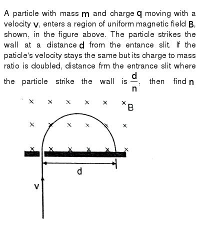 A Particle With Mass M And Charge Q Moving With A Velocity V Enters A Region Of Uniform Magnetic Field B Shown In The Figure Above The Particle Strikes The Wall At