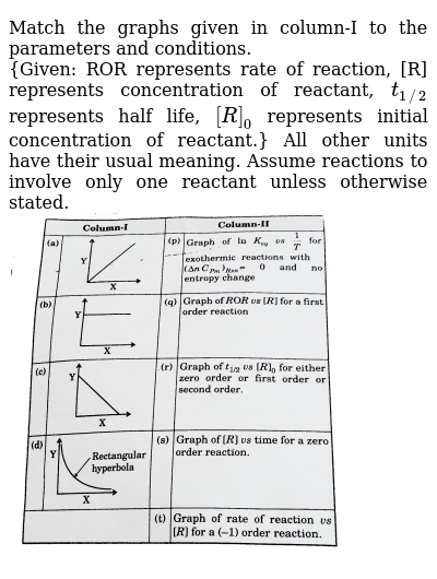 What Is The Meaning Of Concentration Of Reactant