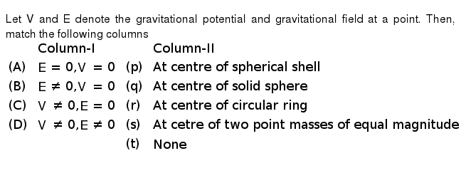 Let V And E Denote The Gravitational Potential And Gravitational F