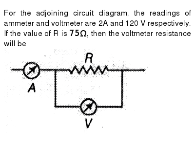 For The Adjoining Circuit Diagram The Readings Of Ammeter And Voltmeter Are 2a And 120 V Respectively If The Value Of R Is 75 Omega Then The Voltmeter Resistance Will Be Img