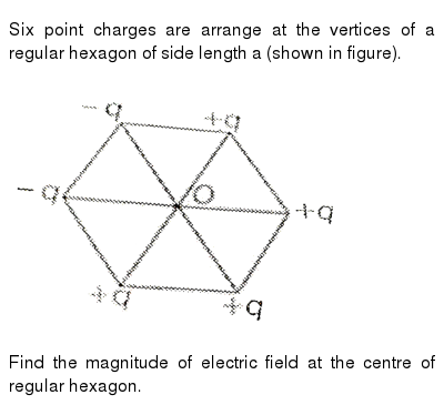 Six Point Charges Are Arrange At The Vertices Of A Regular Hexagon Of Side Length A Shown In Figure Img Src S D10lpgp6xz60nq Cloudfront Physics Images Bit Phy C21 E01 017 Q01 Png Width 80 Find The Magnitude Of Electric Field At The