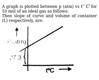 A Graph Is Plotted Between P Atm Vs T C For 10 Mol Of An Id