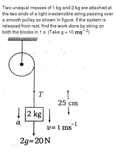 Two Unequal Masses Of 1 Kg And 2 Kg Are Attached At The Two Ends Of A Light Inextensible String Passing Over A Smooth Pulley As Shown In Figure If The System