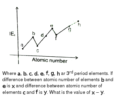 Img Src D10lpgp6xz60nq Cloudfront Net Physics Images Res Ino Chm Xi C01 E01 114 Q01 Png Width 80 Where A B C D E F G H Ar 3 Rd Period Elements If Difference Between Atomic Number Of Elements B And E Is X And Difference Between