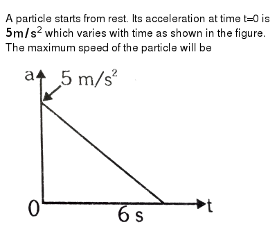 A particle starts from rest. Its acceleration (a) versus time (t) is as  shown in the figure. The maximum speed of the particle will be:660  m/s55m/s110m/s550 m/s