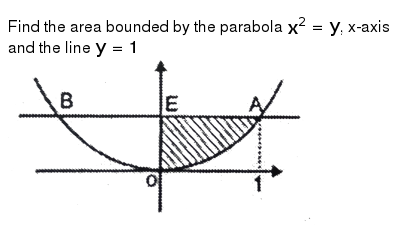 Find The Area Bounded By The Parabola X 2 Y X Axis And The Line Y 1 Img Src D10lpgp6xz60nq Cloudfront Net Physics Images Res Math Dia S01 036 Q01 Png Width 80