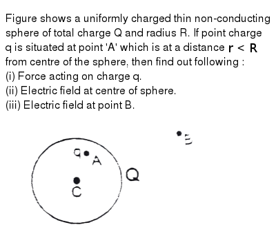 Figure Shows A Uniformly Charged Thin Non Conducting Sphere Of Total Charge Q And Radius R If Point Charge Q Is Situated At Point A Which Is At A Distance R Lt R