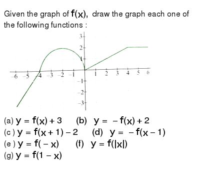 If The Graph Of Y F X Is Transformed Into The Graph Of 2y 6