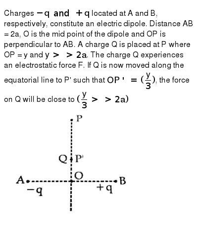 Charges Q And Q Located At A And B Respectively Constitute An Electric Dipole Distance Ab 2a O Is The Mid Point Of The Dipole And Op Is Perpendicular To Ab