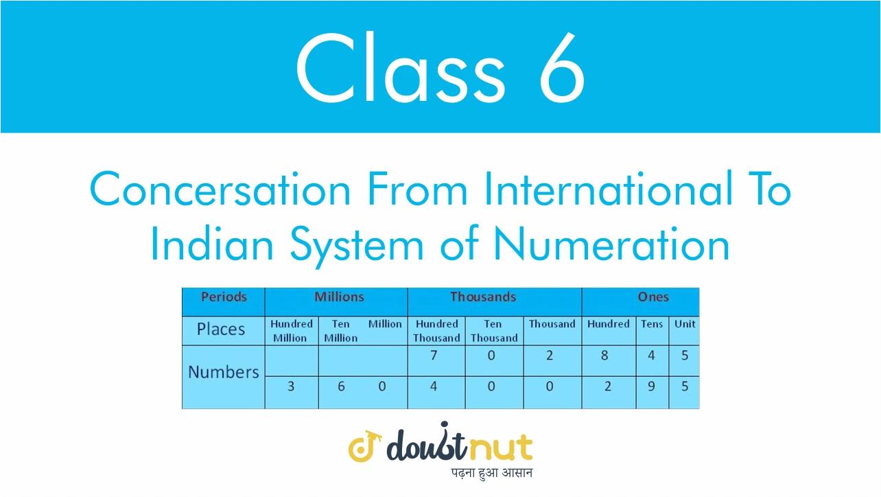 International System Of Numeration International Counting | Learn And