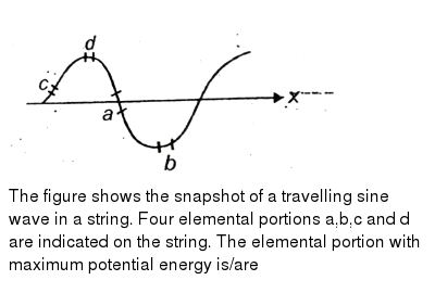 Img Src D10lpgp6xz60nq Cloudfront Net Physics Images k T4 Phy C10 E03 024 Q01 Png Width 80 The Figure Shows The Snapshot Of A Travelling Sine Wave In A String Four Elemental Portions A B C And D Are Indicated On The String The