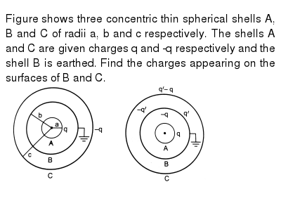 Figure Shows Three Concentric Thin Spherical Shells A B And C Of Radii A B And C Respectively The Shells A And C Are Given Charges Q And Q Respectively And The