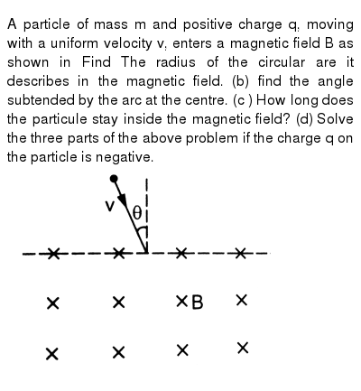 A Particle Of Mass M And Positive Charge Q Moving With A Uniform Velocity V Enters A Magnetic Field B As Shown In Find The Radius Of The Circular Are It Describes