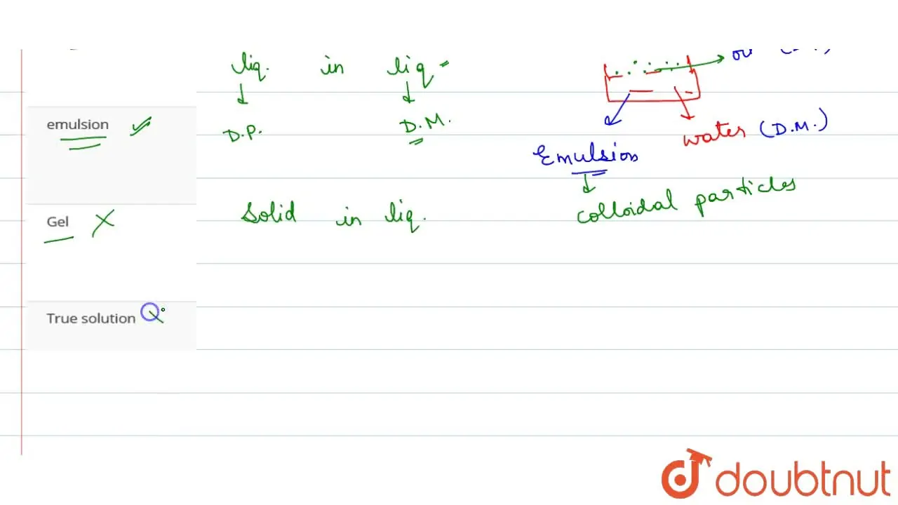 Small liquid droplets in another liquid is called