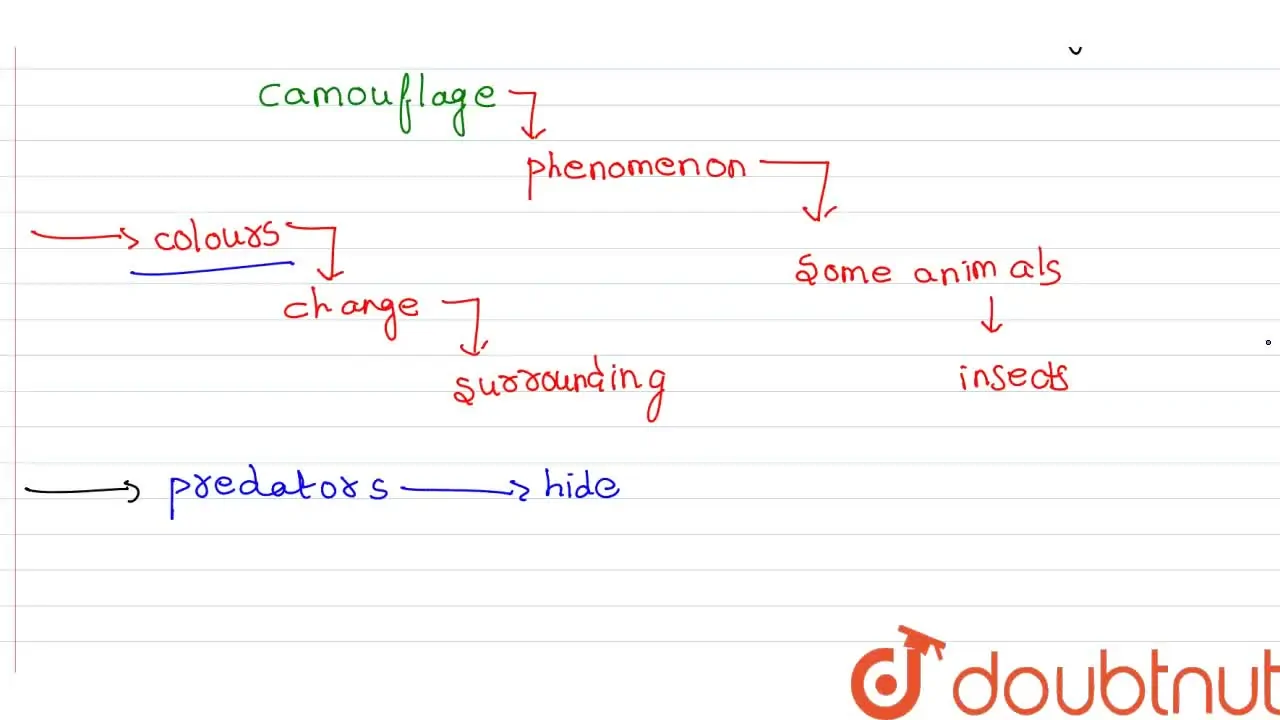 [Telugu Solution] What is camouflage ? Give its significance.